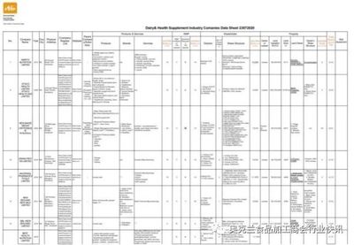 2020年新西兰健康食品制造业抗风险能力评估报告（三） 物业服务系统专项评估