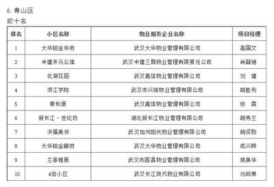 武汉物业“红黑榜”发布，你家小区物业服务上榜了吗？