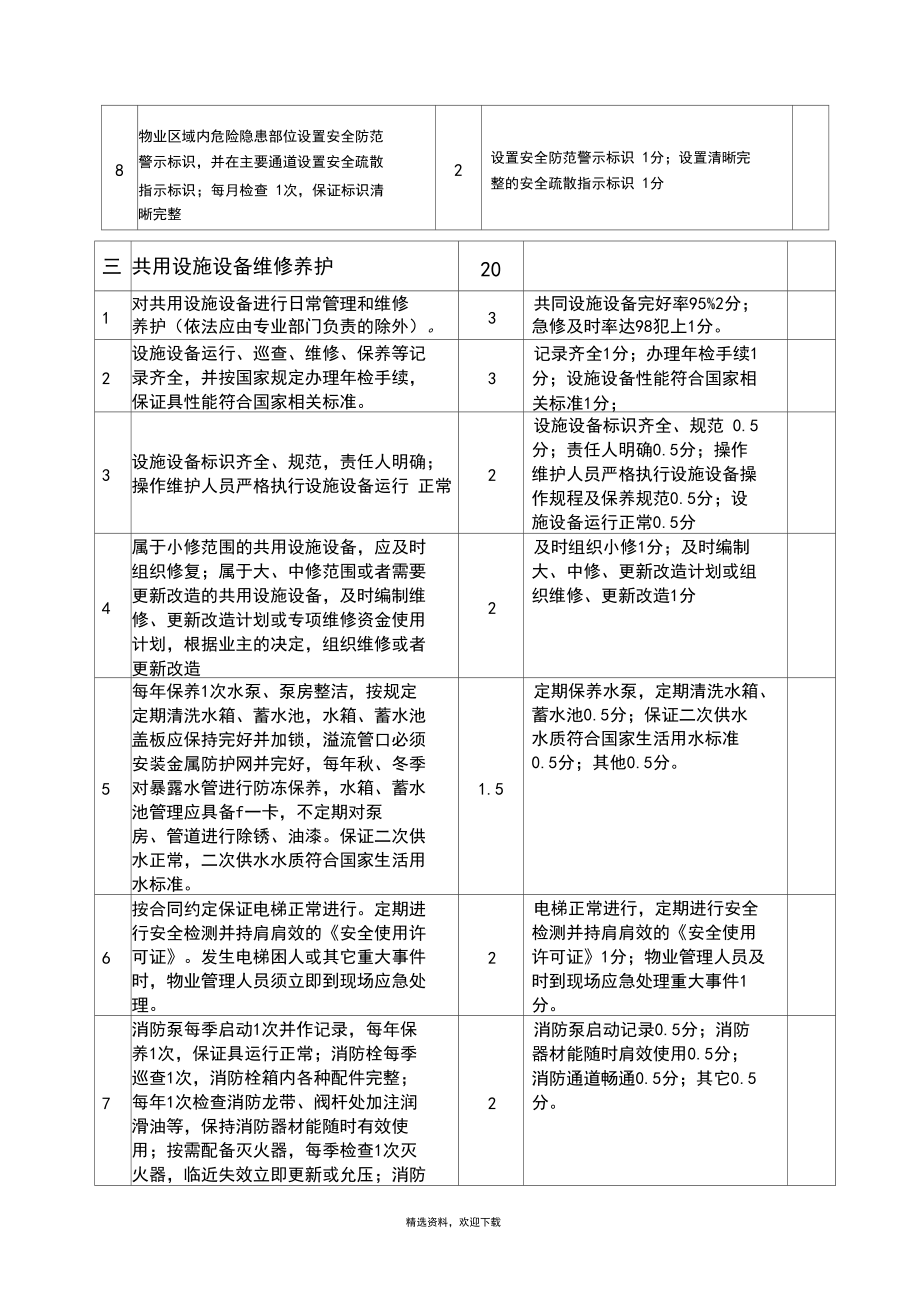 物业管理考核评分标准表深度解析 构建科学的物业服务评估体系