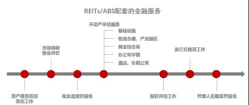 专业机构助力，公募REITs如何酝酿万亿市场——物业服务评估的赋能之道
